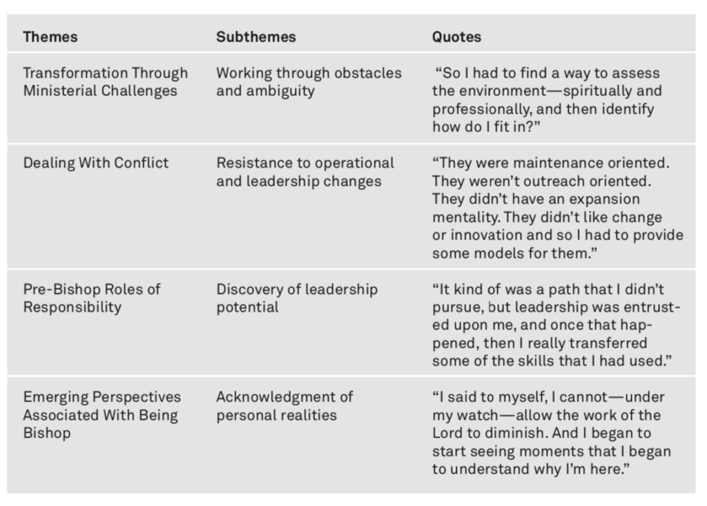 Americans' experiences with early leadership roles